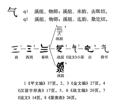 氣而是|氣(漢語漢字):字源演變,詳細釋義,近義辨析,古籍釋義,說文解字,說。